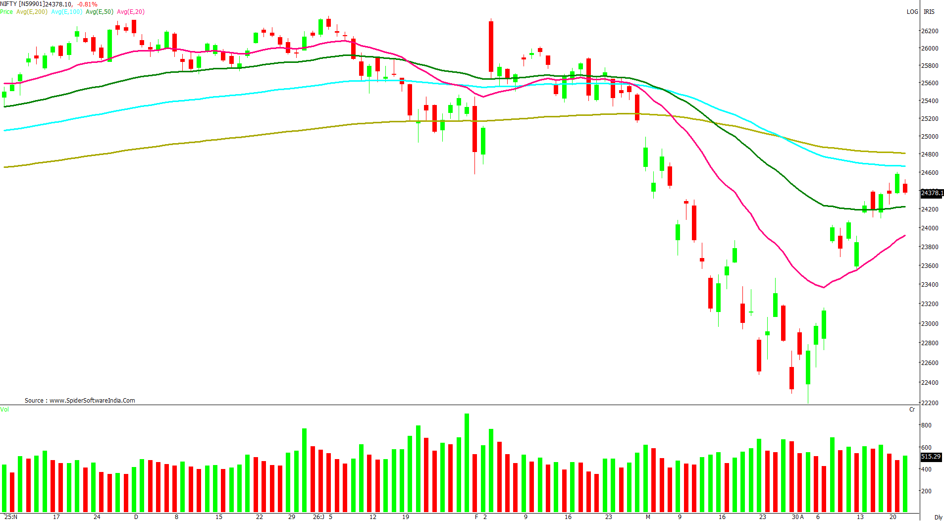 Manas Jaiswal Research Analyst Image